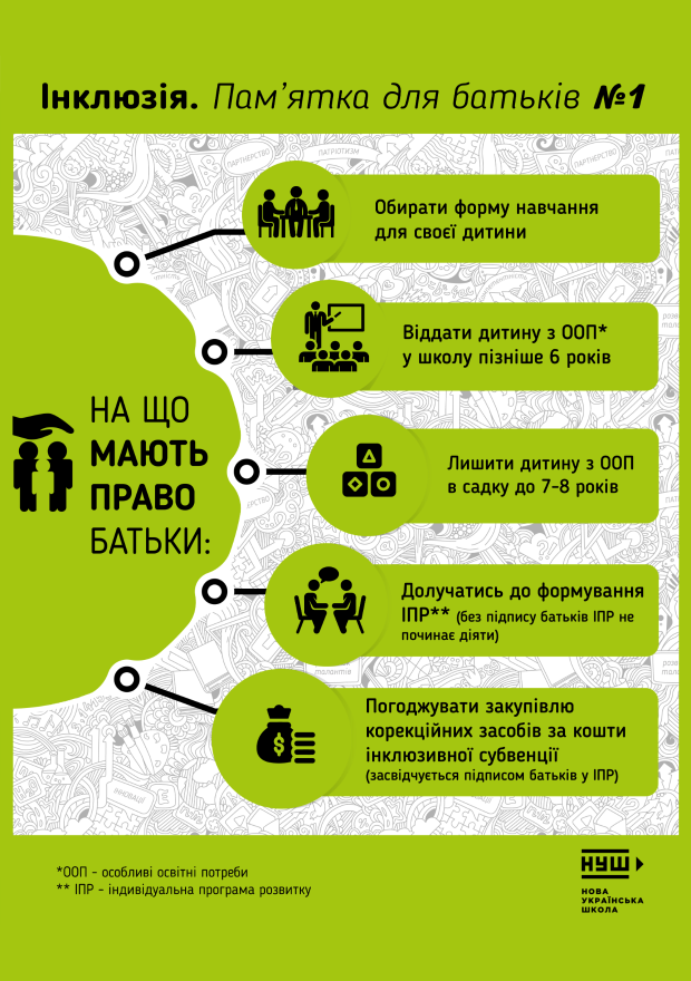 Інклюзія. Пам'ятка для батьків №2